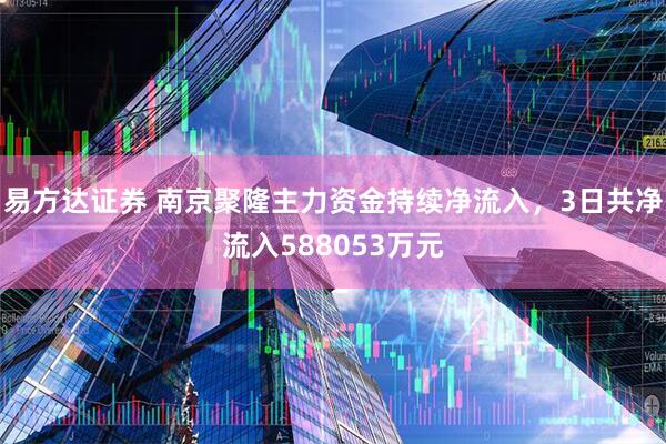 易方达证券 南京聚隆主力资金持续净流入，3日共净流入588053万元